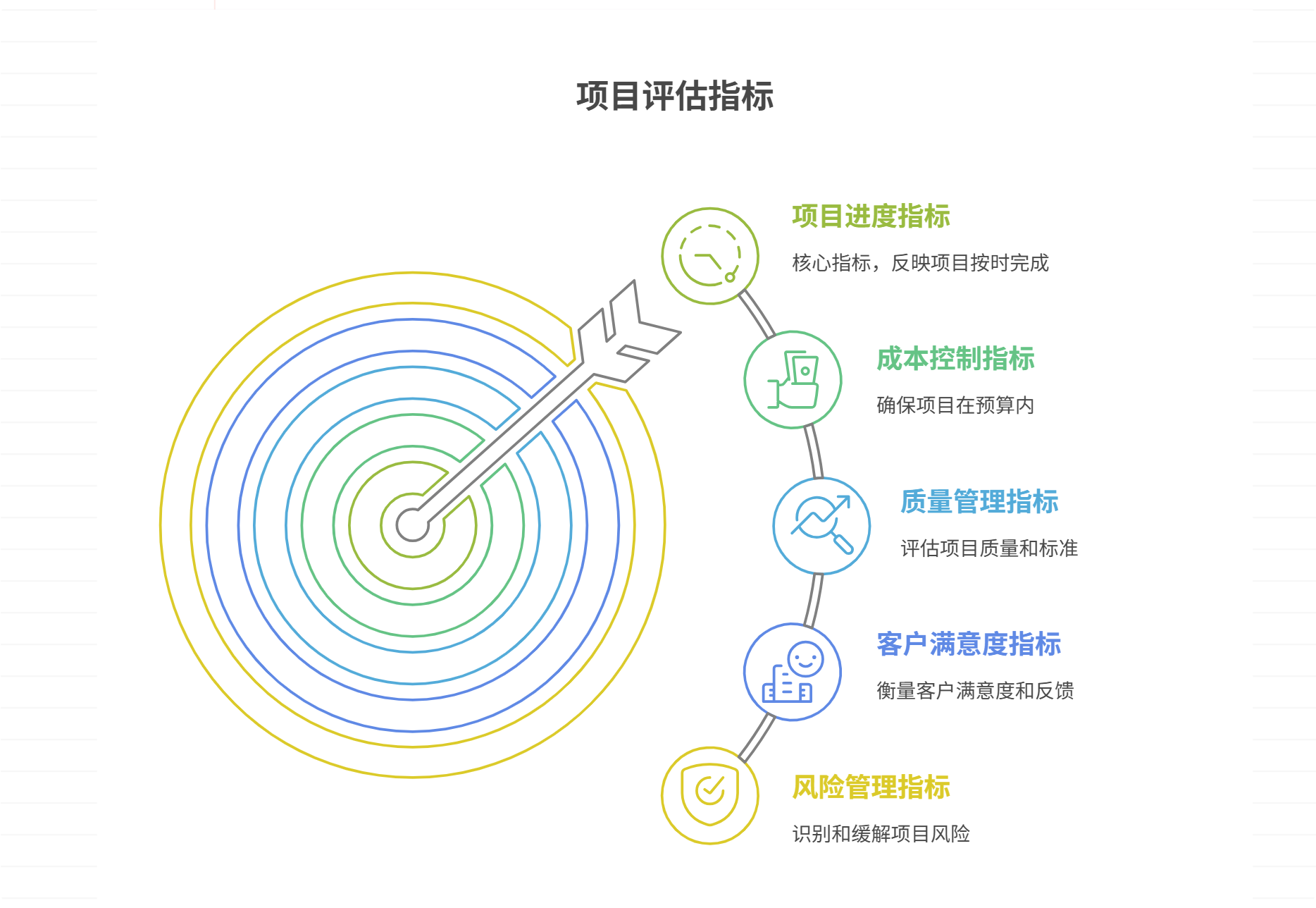 项目评估指标有哪些？核心指标盘点