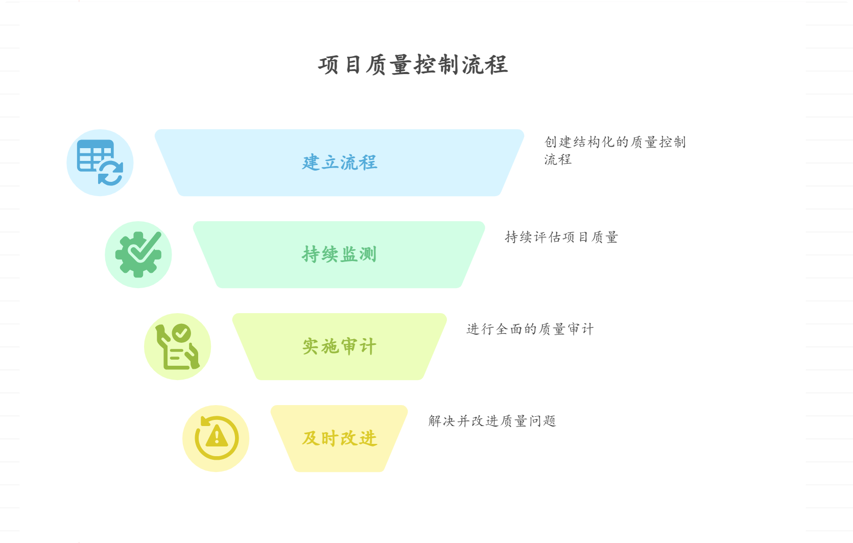项目质量如何把控？核心要点分析