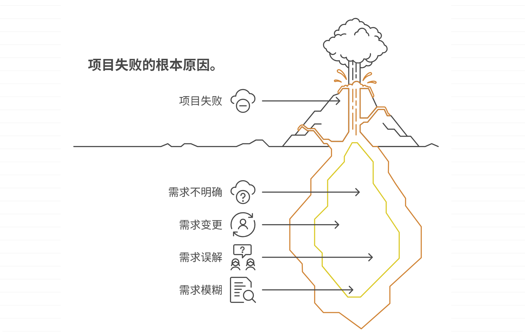 项目中常见的问题有哪些？盘点