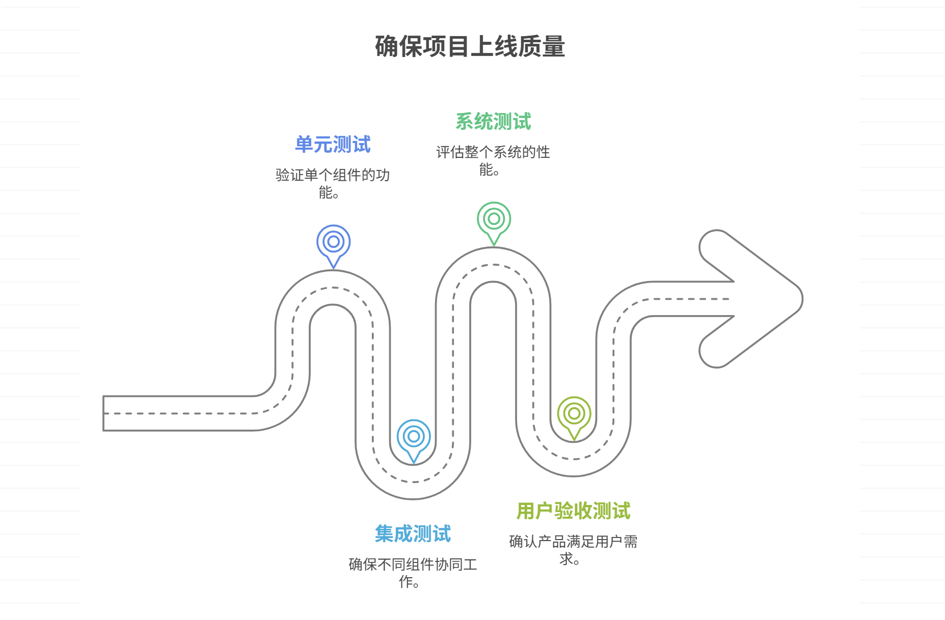 如何保障项目上线质量？核心策略分析