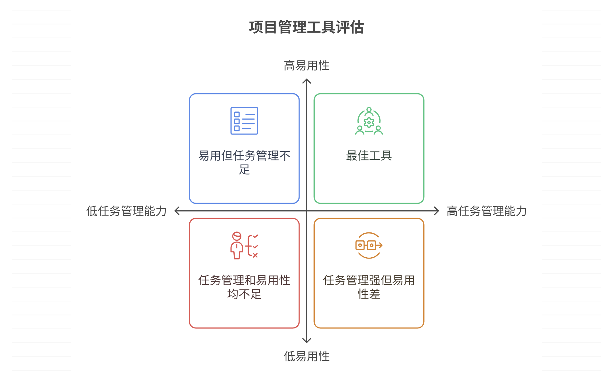 团队协作混乱怎么选项目管理工具