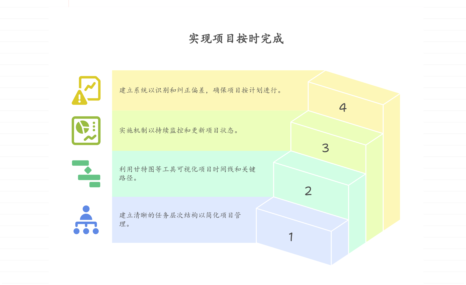 项目进度拖延如何用系统管控