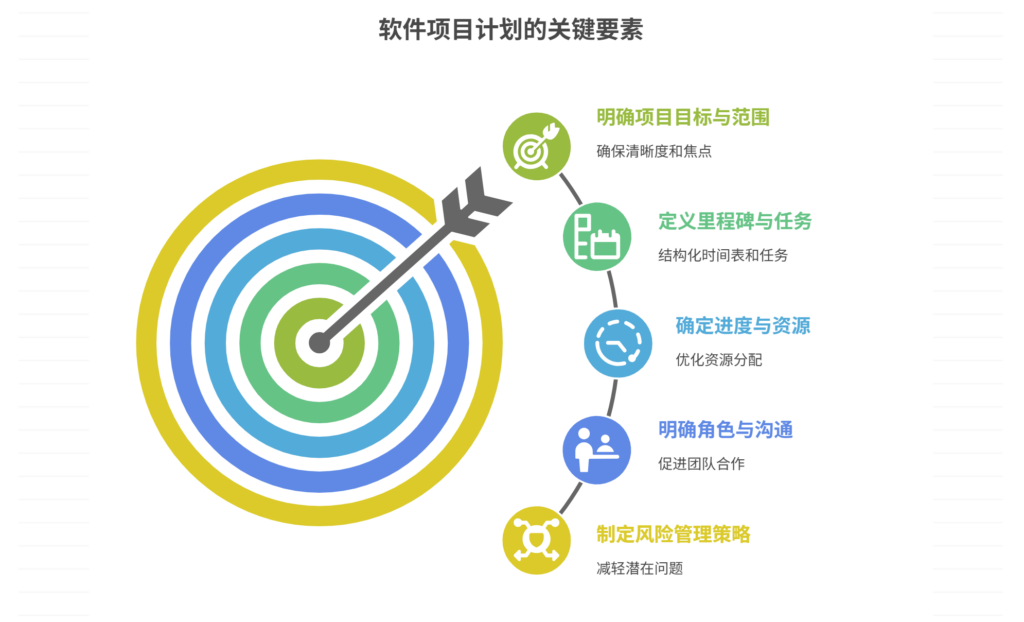 软件项目中如何编写项目计划书？指南