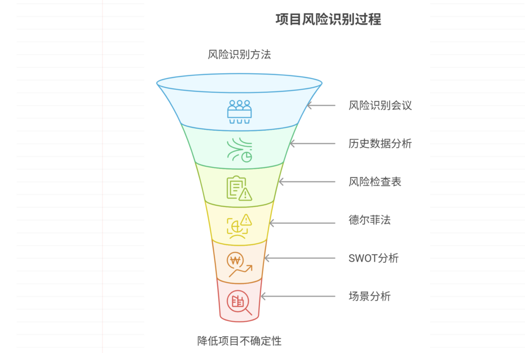如何提前识别项目风险？主要方法分享