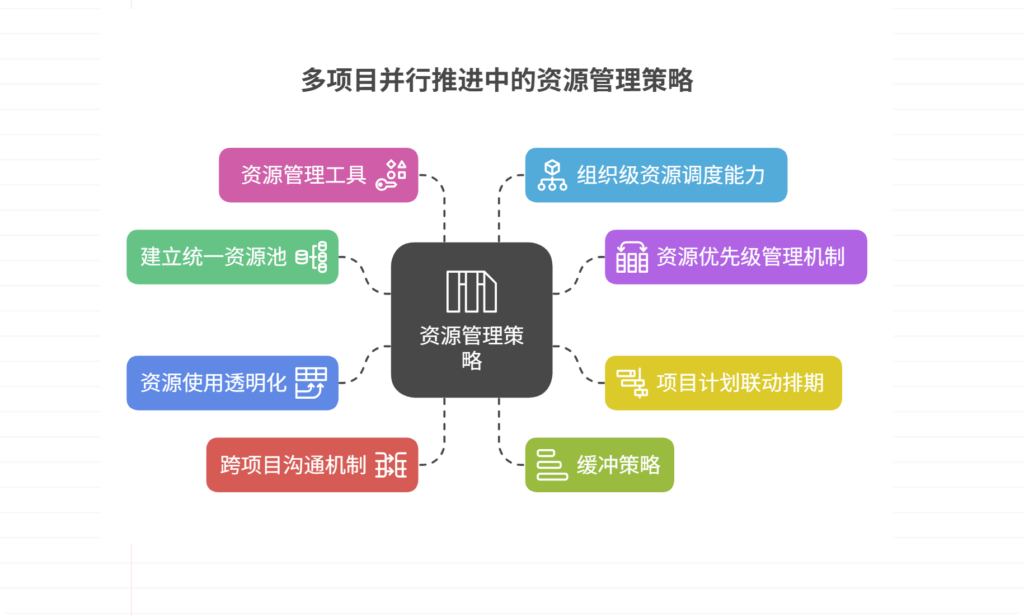 多个项目如何避免资源冲突