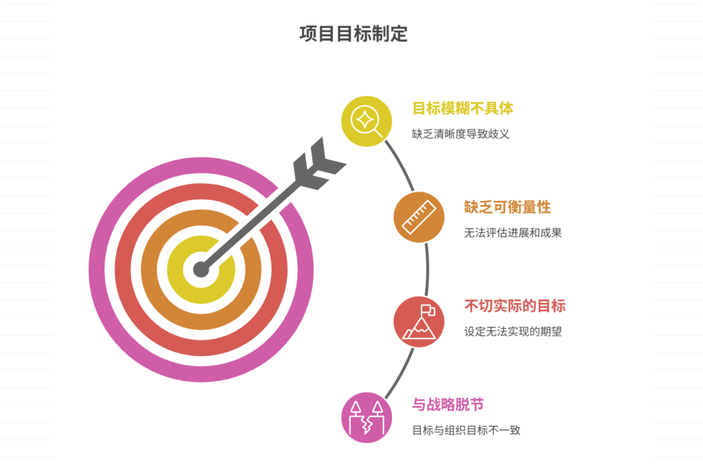 项目目标制定的常见误区以及正确方法解读
