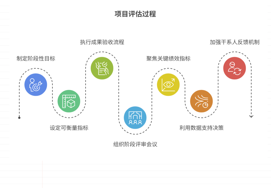 如何提升团队项目意识