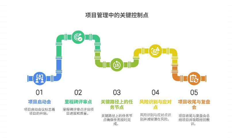 项目中有哪些时间节点需要关注