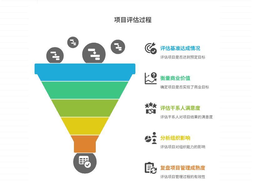 如何评估项目实施效果