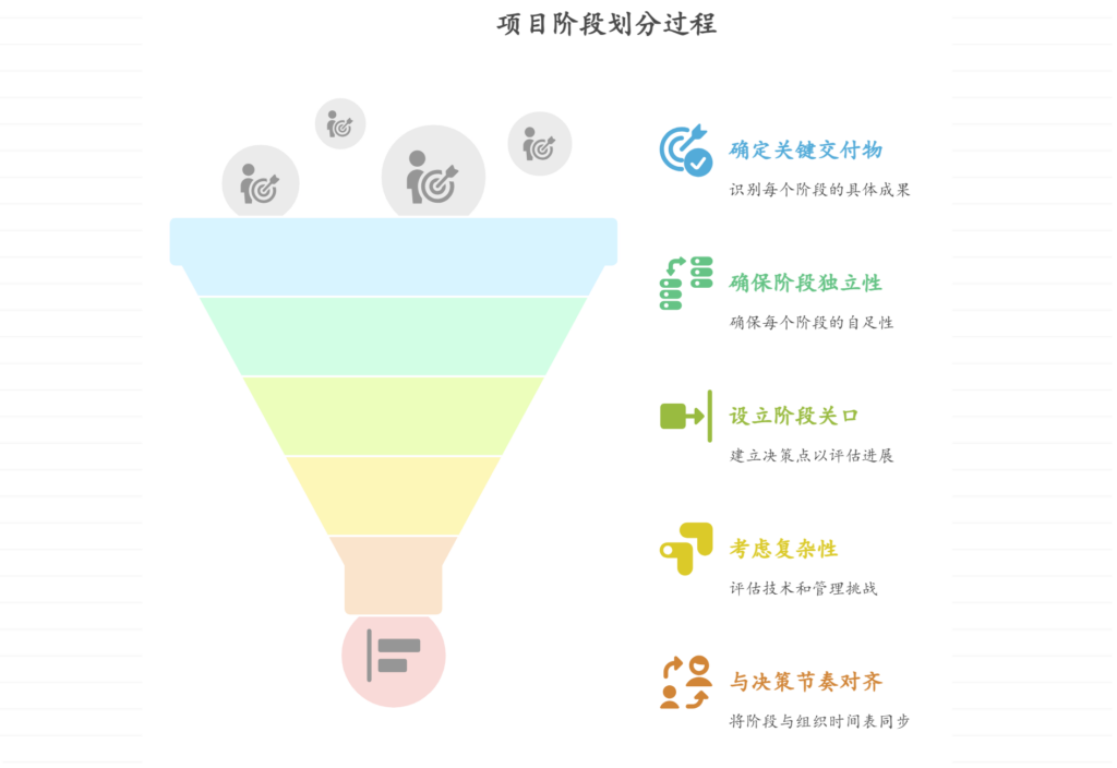 项目阶段划分标准是什么样的？深入解读