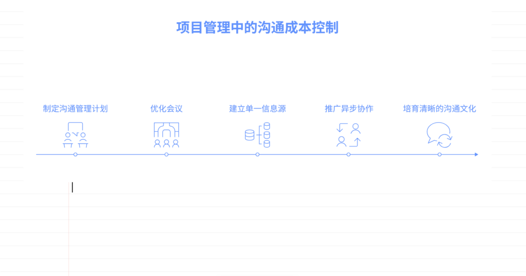 项目管理中如何控制沟通成本