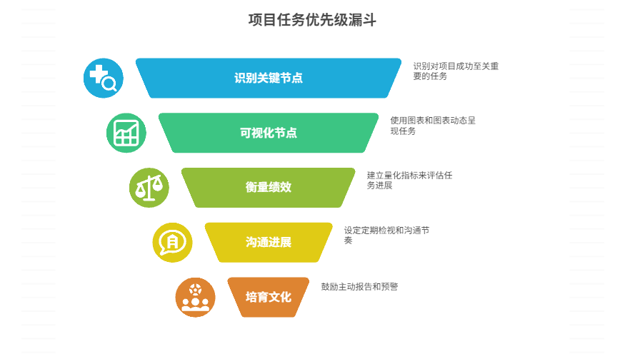 如何追踪关键任务节点