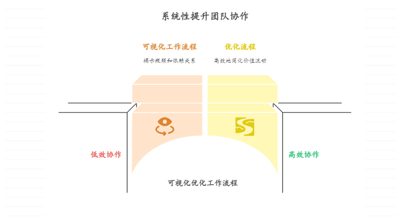 项目中团队协同效率如何提升