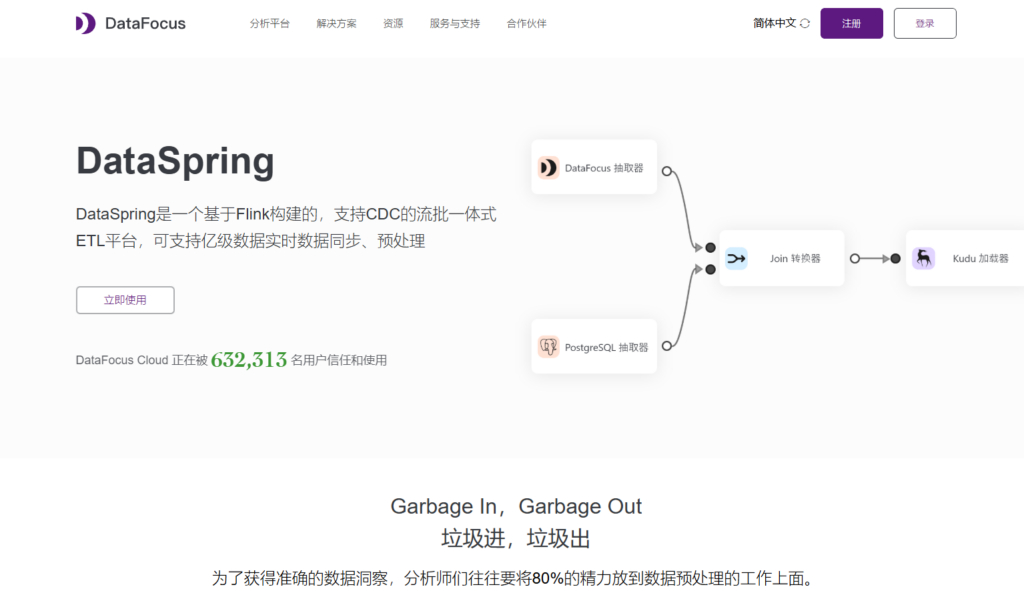 国内主流数据开发治理平台盘点