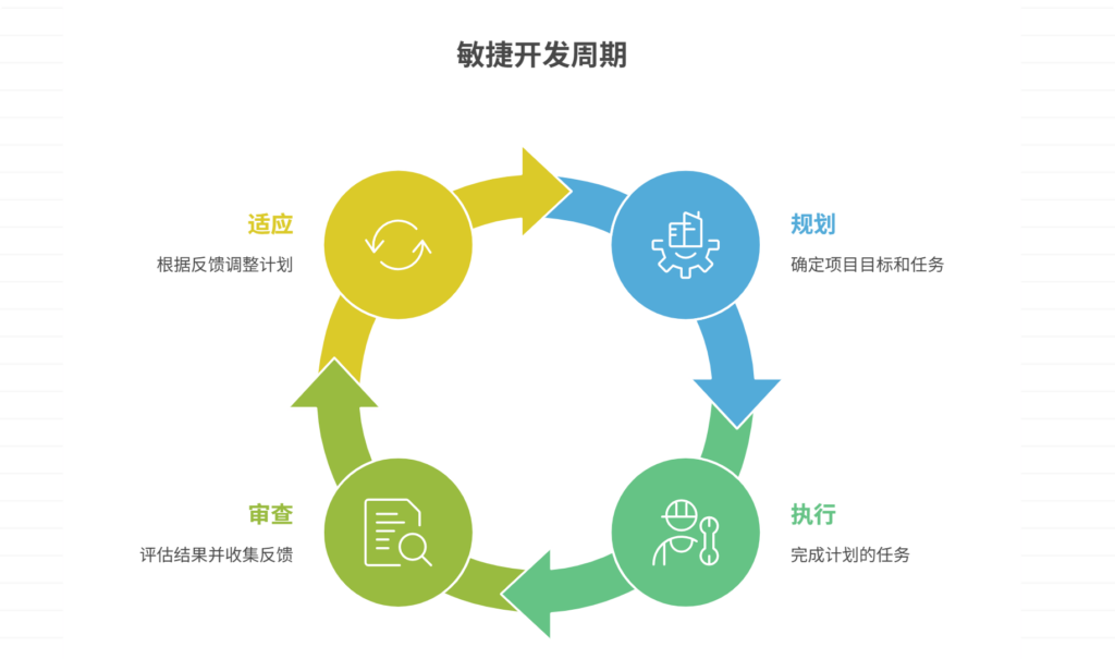 如何处理快速变化的市场需求