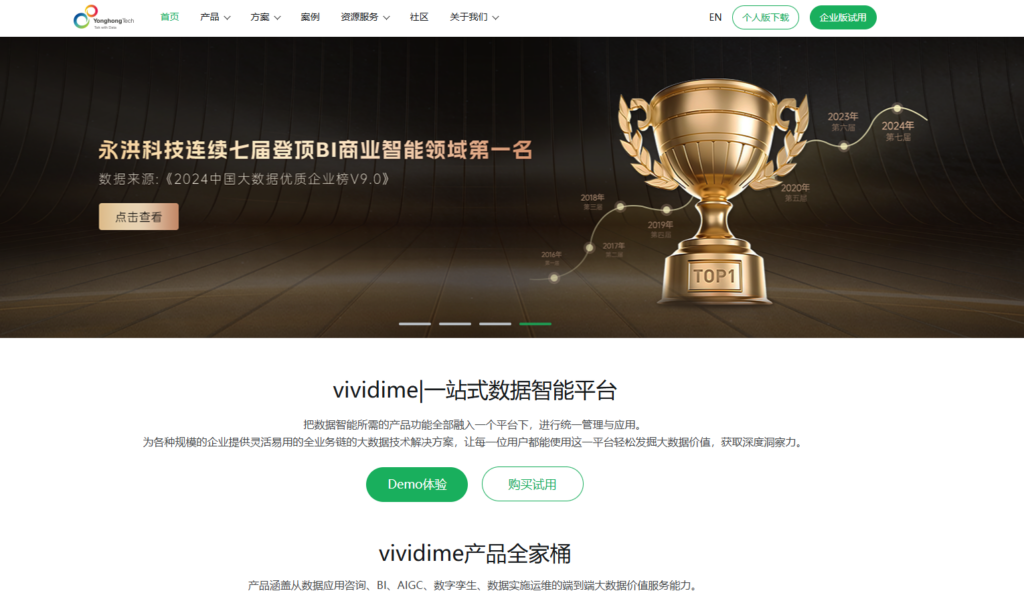 帆软、Power BI、网易数帆等主流BI报表系统盘点
