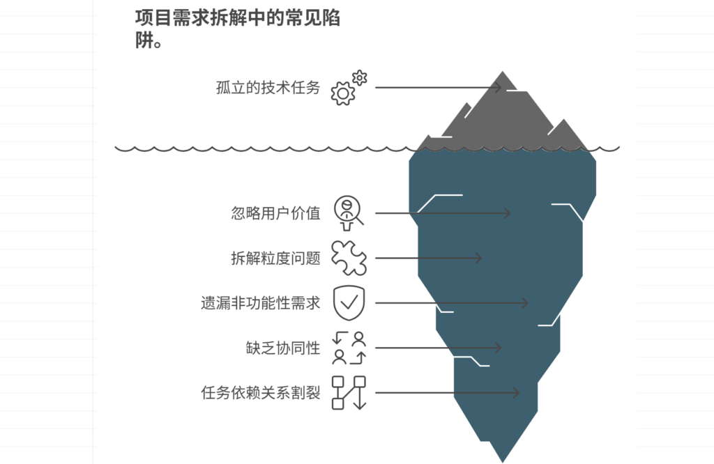 需求拆解中应注意哪些问题