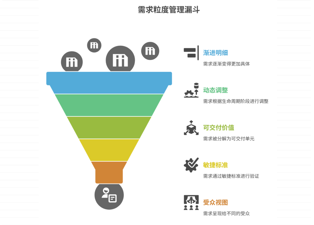 需求粒度应该如何控制