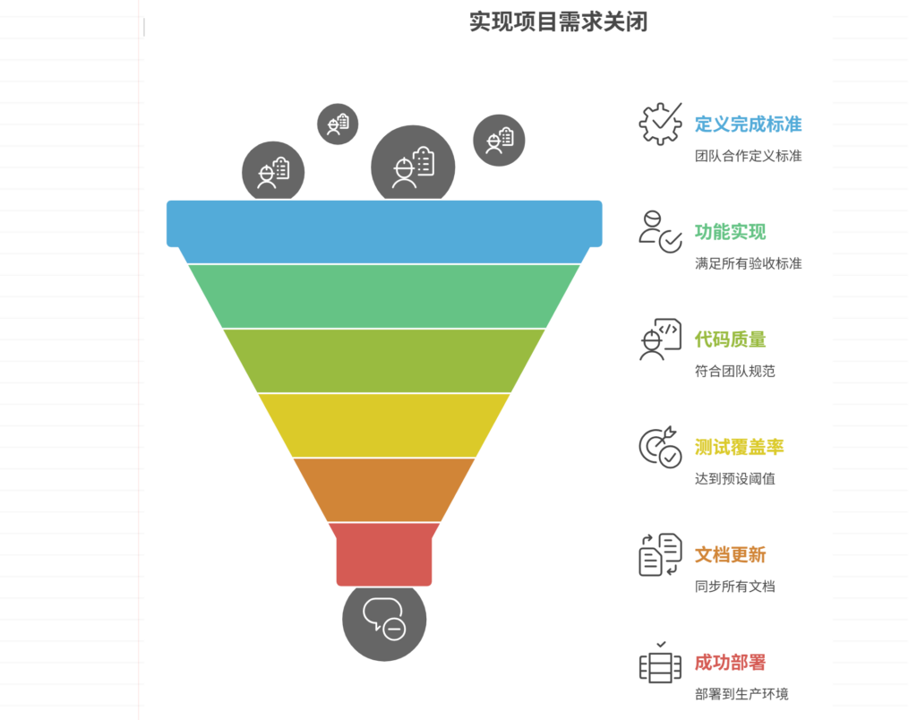 需求关闭标准怎么定