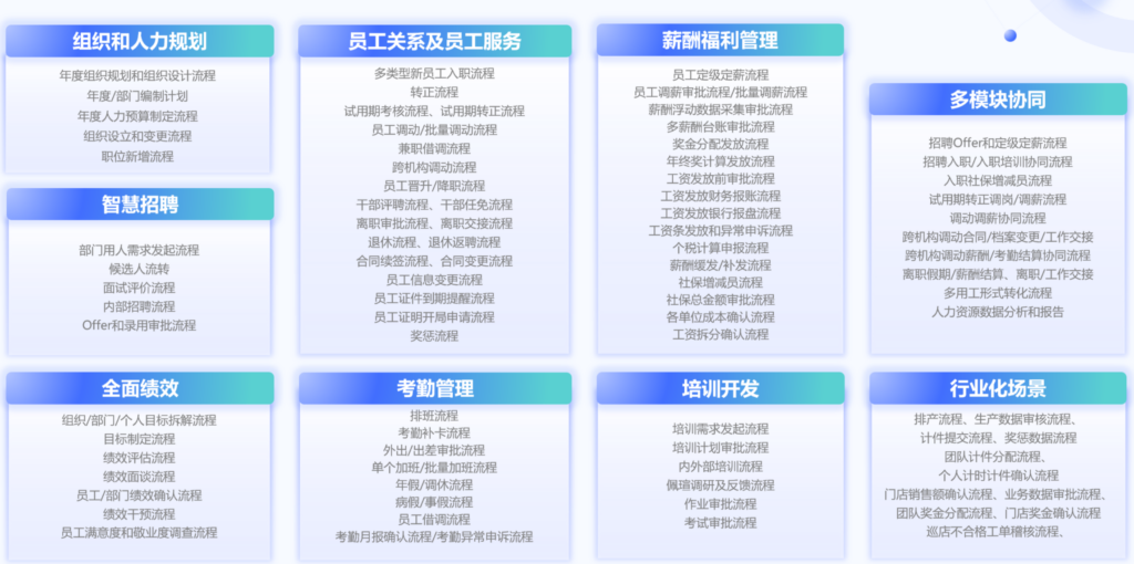 hr薪酬管理系统横评：北森、Moka等主流12款HR系统对比