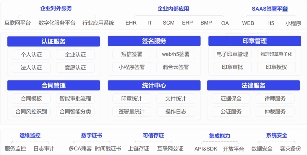 电子印章系统深度测评：对比7款优秀电子签平台