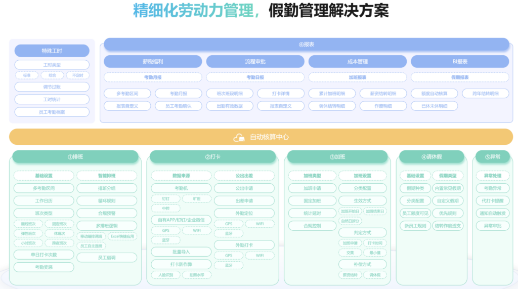 人事考勤管理系统哪个最好？2025年考勤软件TOP10盘点