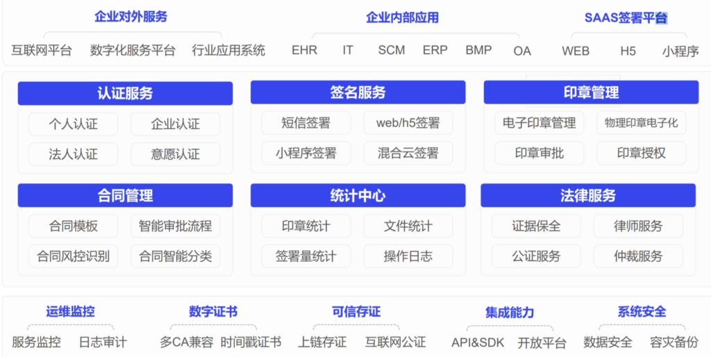 签电子合同，选择哪个电子合同app？大家常用的8款推荐