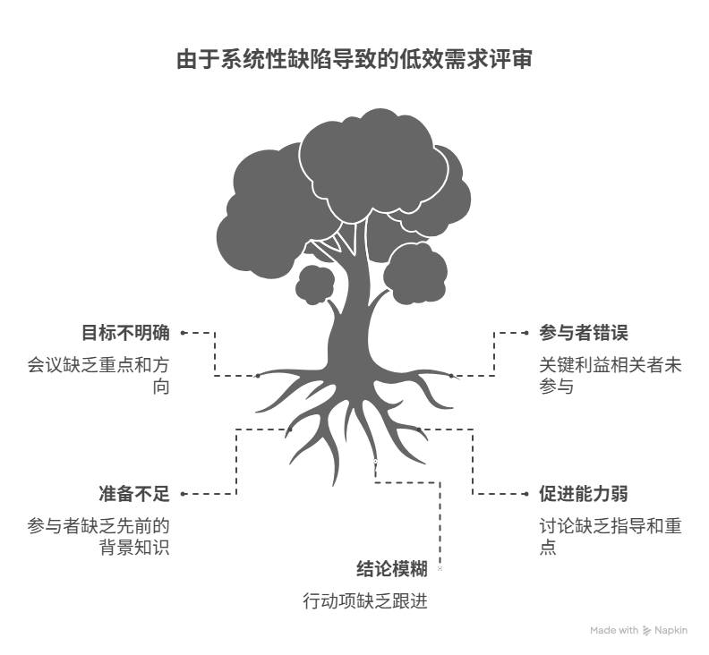 需求评审常见的错误有哪些