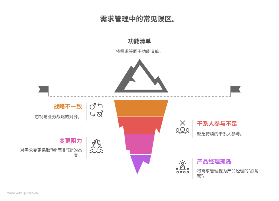 需求管理过程中常见误区