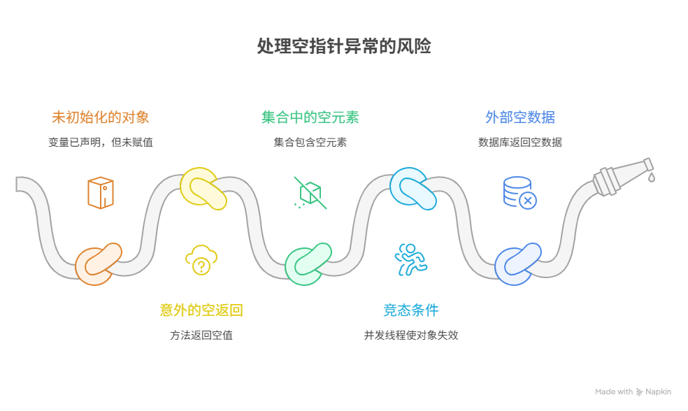 为什么程序总报“空指针异常”？