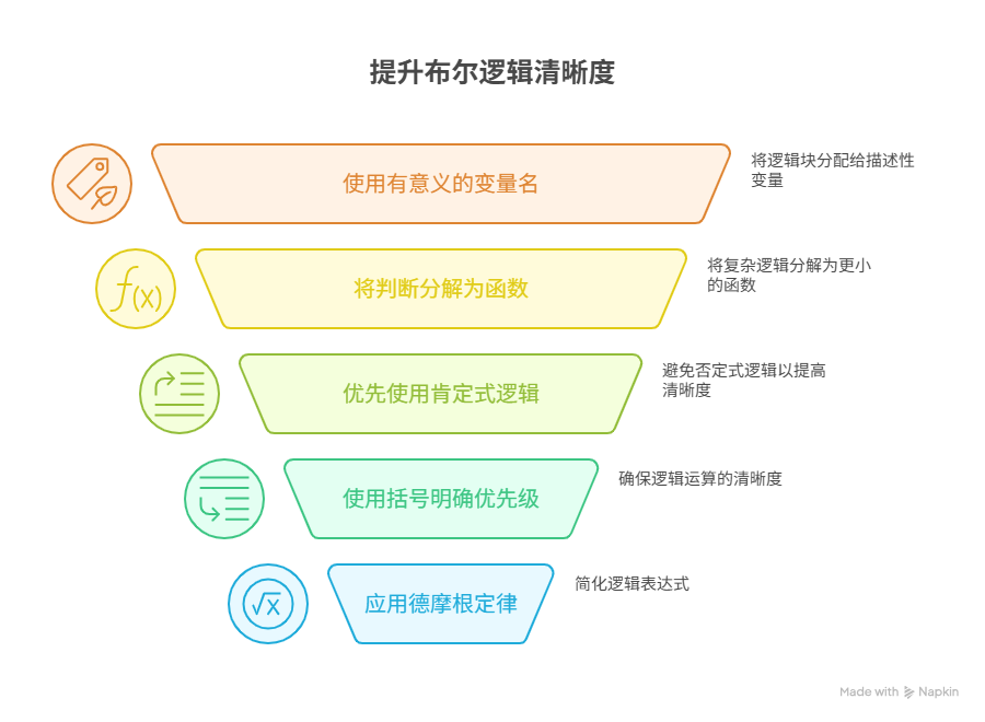 如何写出更清晰易读的布尔逻辑判断？