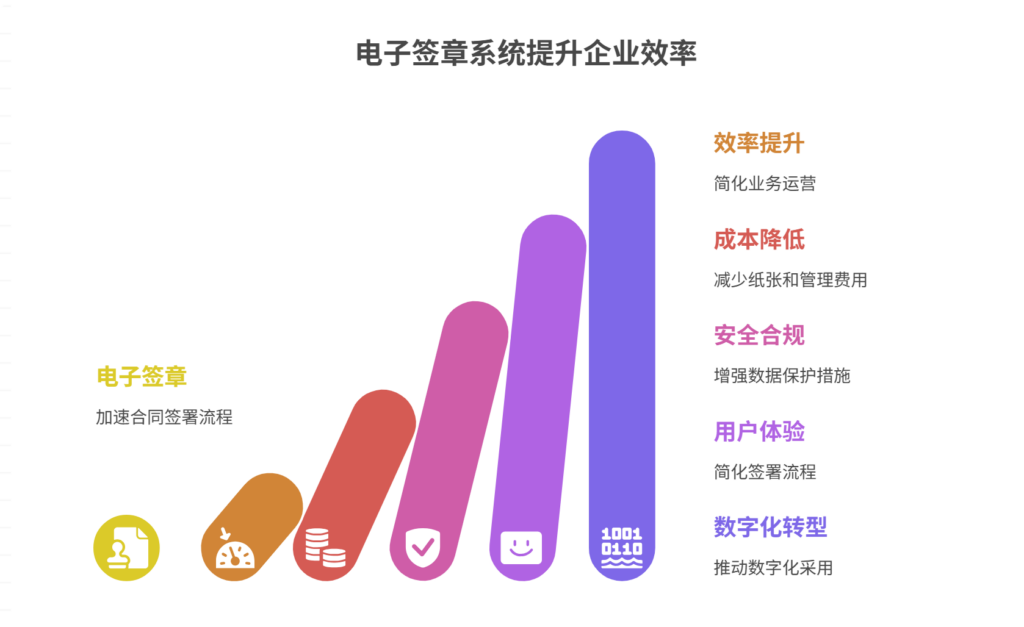 电子签章系统的好处有哪些