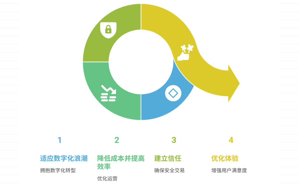 企业为什么要用电子签章