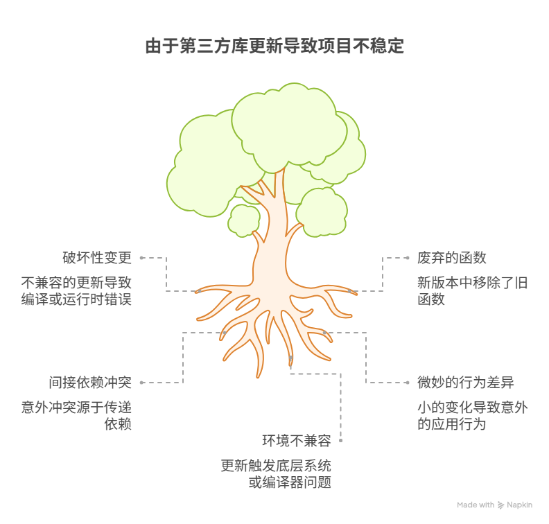 为什么更新一个库，会导致整个项目崩溃