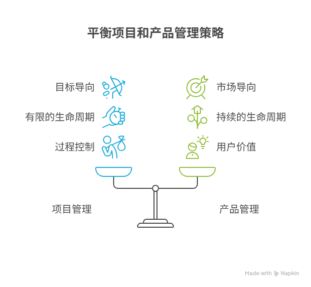 项目管理和产品管理的区别
