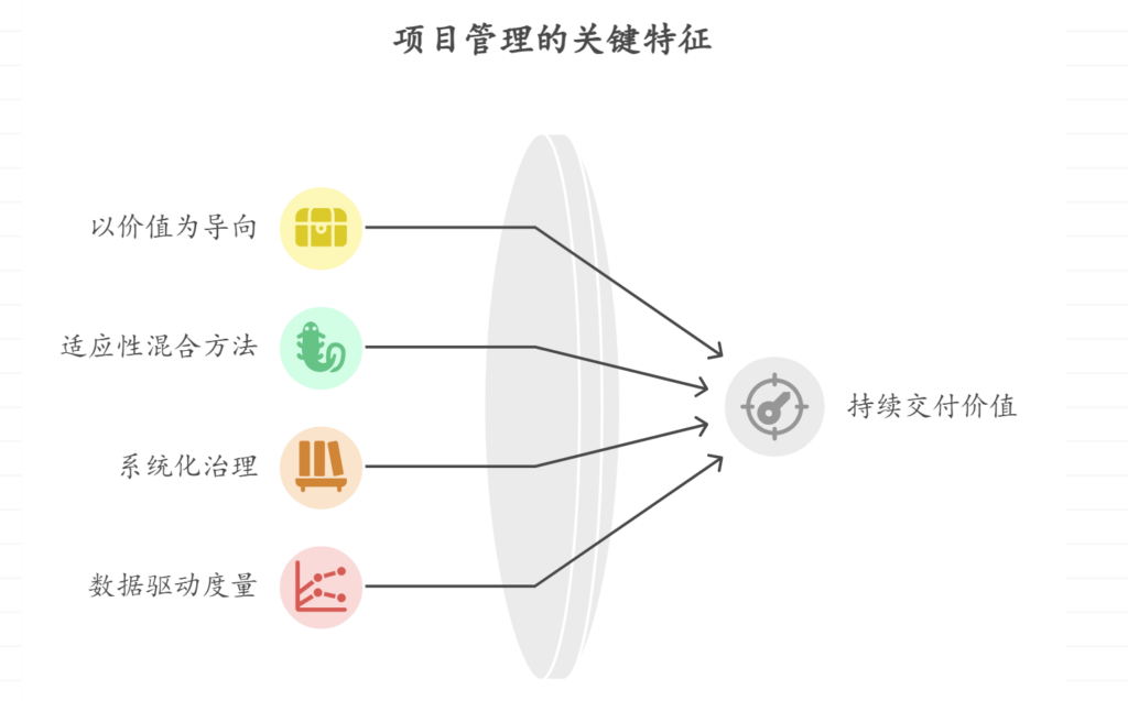 Pmp项目管理方法介绍｜权威详解与实战指南
