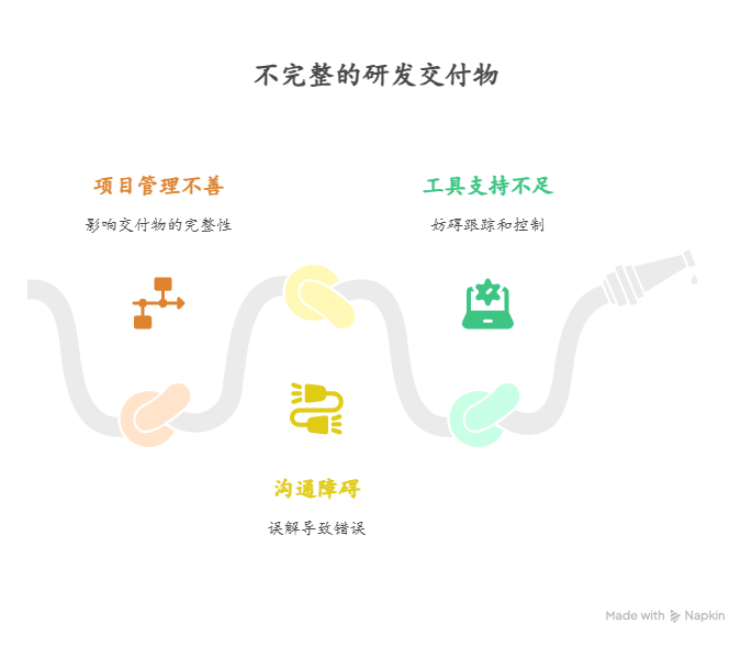 研发交付物清单经常遗漏或重复该如何解决