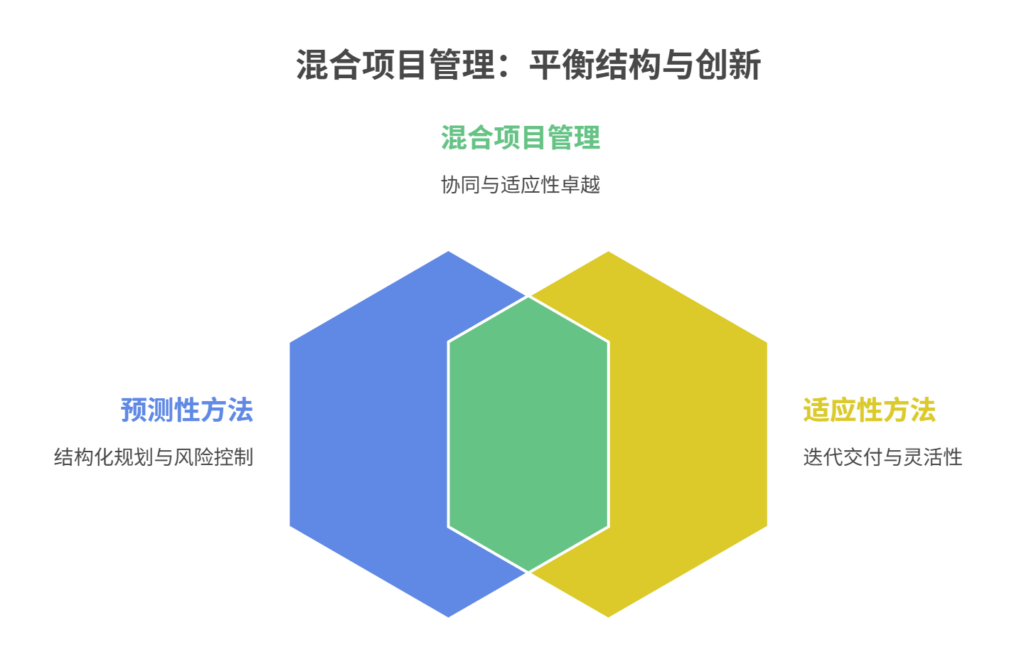 混合项目管理方法的最佳实践