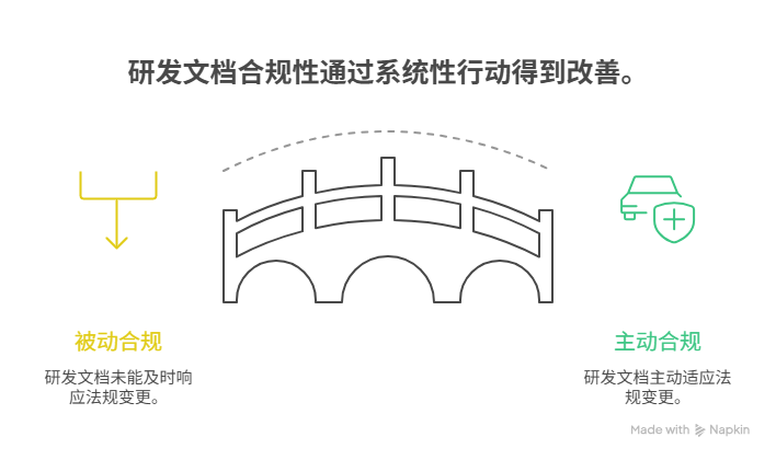 审计过程中常见的文档缺失问题如何避免