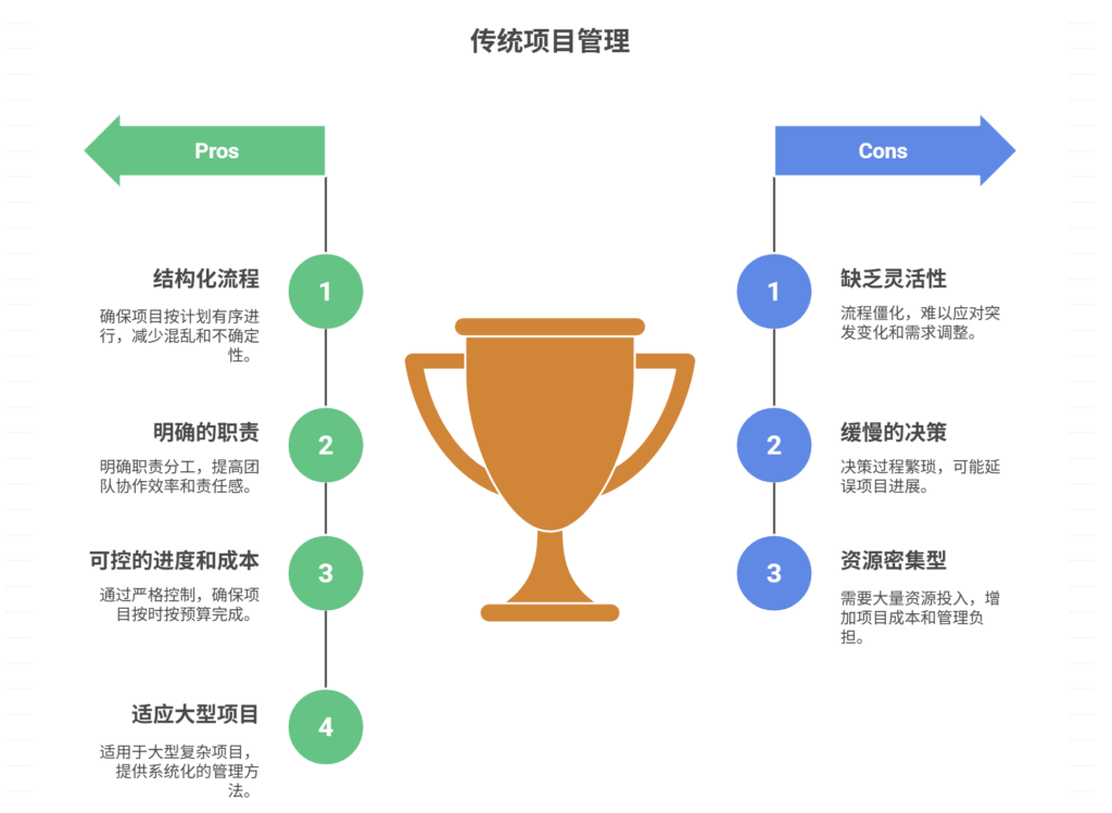 传统项目管理的核心优势有哪些？一文分析