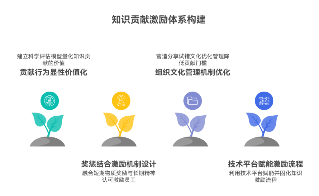 知识贡献缺乏激励该如何改善