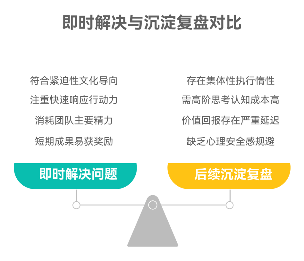为什么团队成员习惯即时解决而不愿沉淀复盘