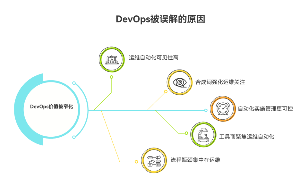 为什么 DevOps 经常被误解为单纯的运维自动化