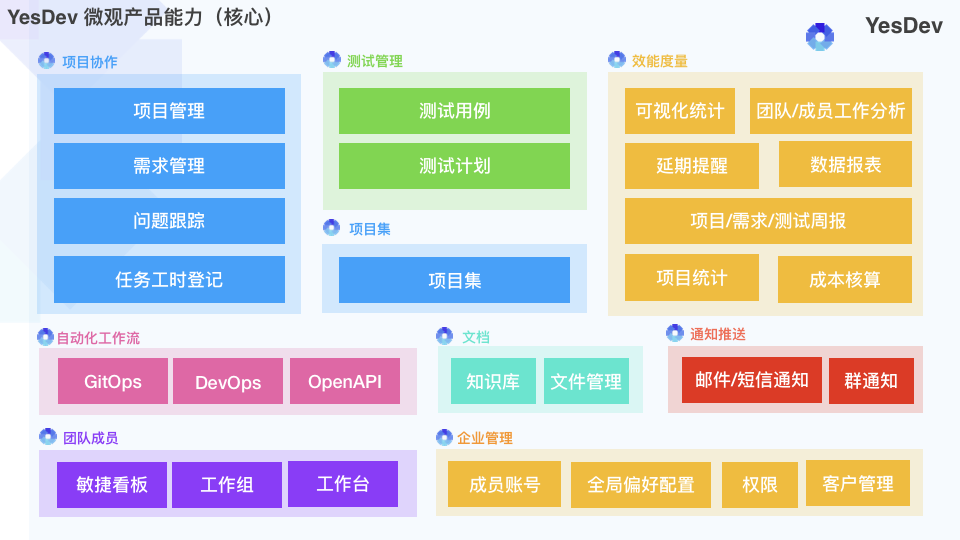 2025年高人气的10大项目需求管理工具盘点