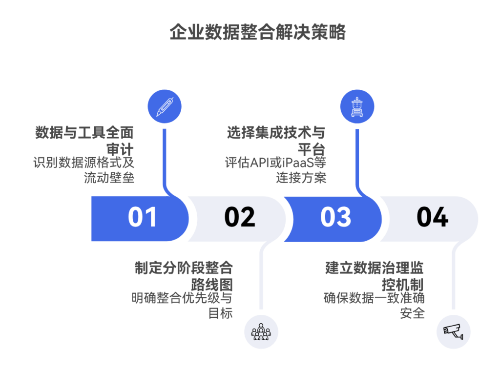 不同工具之间数据无法打通怎么办