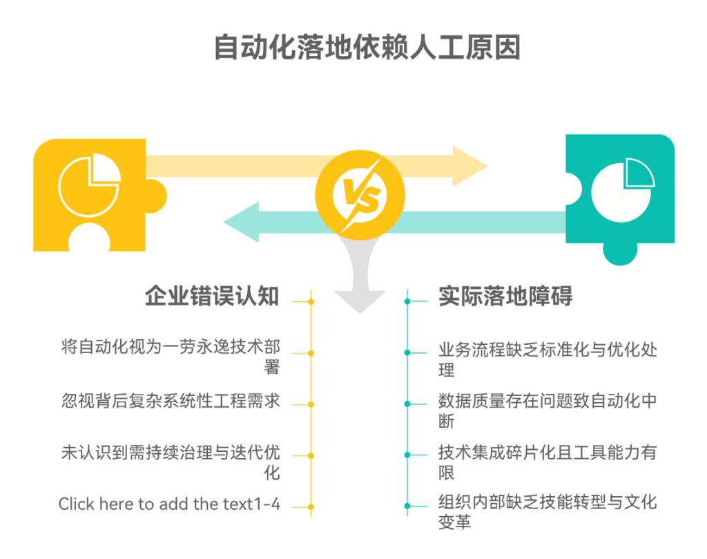 为什么自动化工具落地后依然高度依赖人工操作