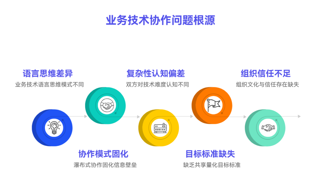 为什么业务方与技术团队总是缺少透明的交付期望