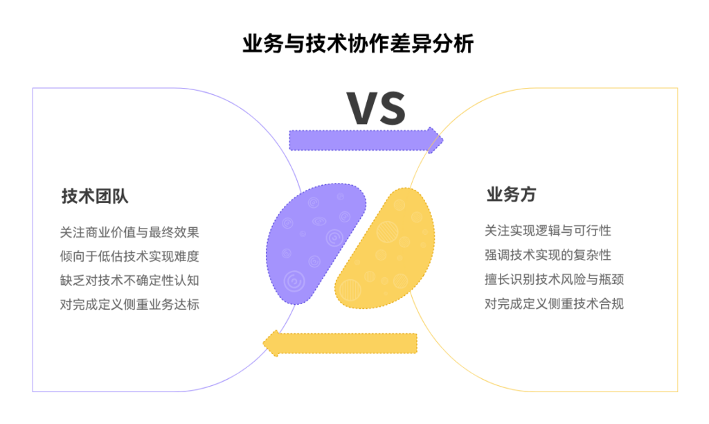 为什么业务方与技术团队总是缺少透明的交付期望