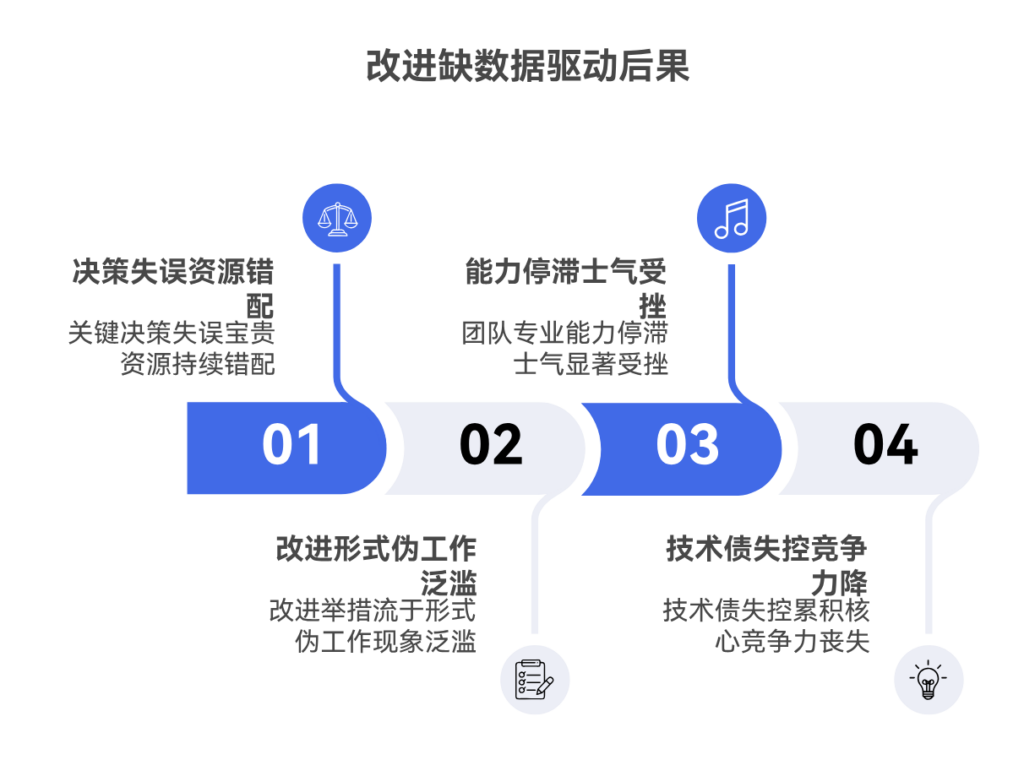 改进过程缺乏数据驱动会带来哪些后果