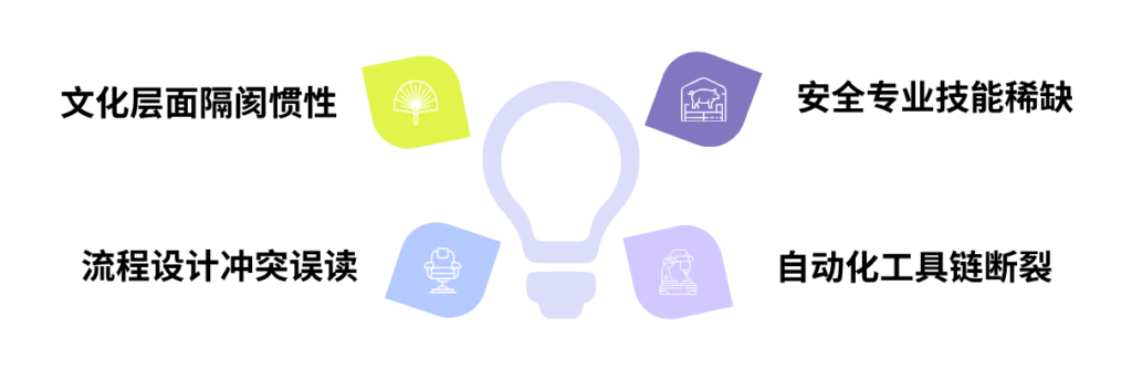 为什么安全测试没有集成到 DevOps 流程中